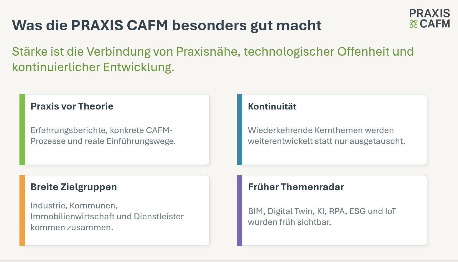 Was die PRAXIS CAFM besonders gut macht
